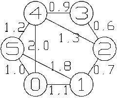 Graph mit 6 Knoten und 9 Kanten