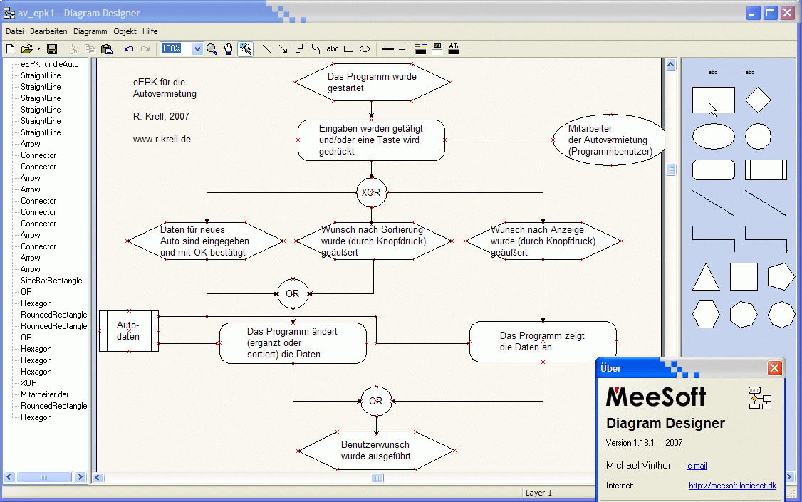 eEPK für die Autovermietung, erzeugt mit dem Diagram Designer