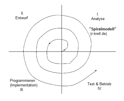 Bild Spiralmodell