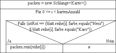 Struktogramm für Spieler.nimmAnfangsKarten(blatt, istRot)