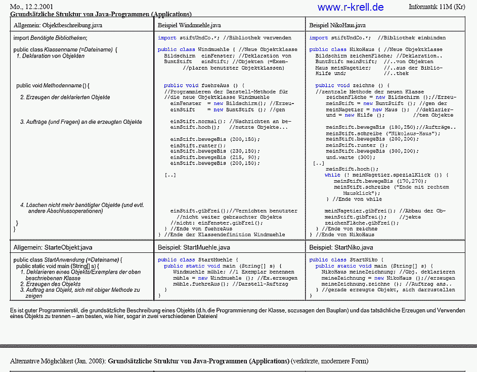 3-spaltige Tabelle (allg + 2 Beispiele): Gliederung von Java-Programmen