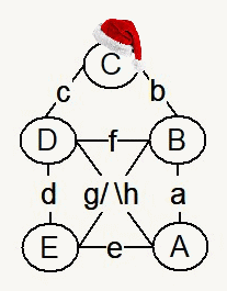 Haus vom Nikolaus (Eckpunkte A bis E, Strecken a bis h)