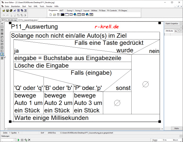 Struktogramm der Auswertung für P11