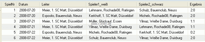 Tabelle Schach0: Schachturnier mit 6 Spielen