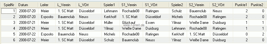 Bild der einen Tabelle für Schach1