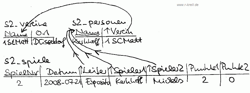 Tabellenschema / Tabellenentwurf für Schach2 (Handzeichnung)