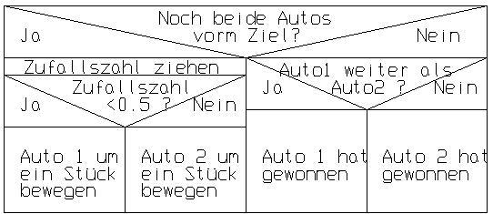 Struktogramm (Grafik)