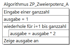 Struktogramm (mit Javaeditor erzeugt) für Algo A (Zweierpotenz)