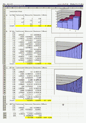 Excel-Berechnungen von Unter- und Obersumme der Wiese