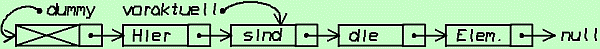 Liste mit Knoten und Dummy (Zeichnung)